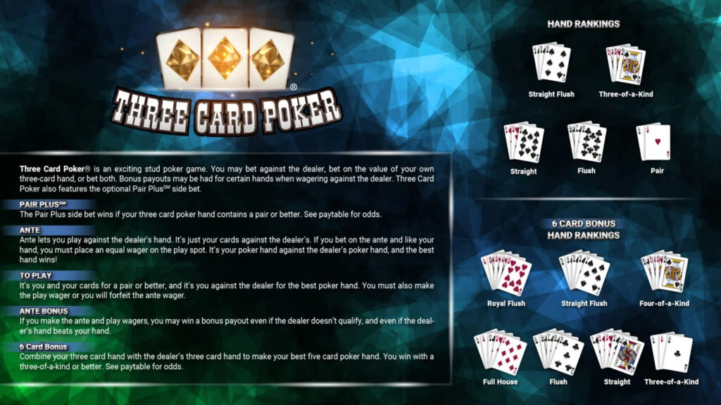 Poker basic strategy
